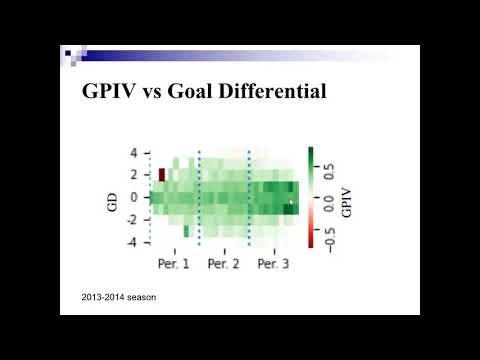 Vetenskapsdagen 2021 - Which ex-LHC player played in a top defender pair in the NHL?