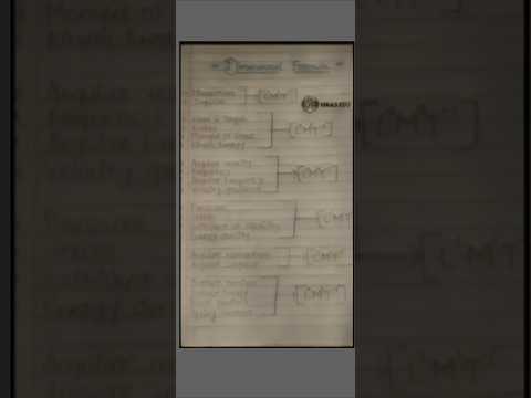 how to remember dimensional formula #dimensions #formula #learn