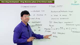 1.New Drug Development: Drug Discovery Phase & Pre-Clinical Studies: General Pharmacology lectures