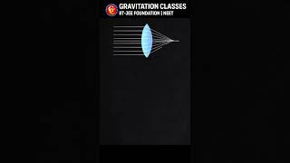 Understanding Lens: Physics by Best IIT Coaching in Kanpur | Gravitation Classes | Ravi Shakya Sir