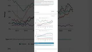 why Python Programming? #coding #course #programmingcourse #python