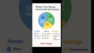 Master Your Money with 50/30/20 Rule ! #yahoofinance #financeeducation #financialeducation