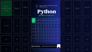 Python day 1 Pandas.read.csv() #python #datascience #dataengineer #coding #datanalysis #education