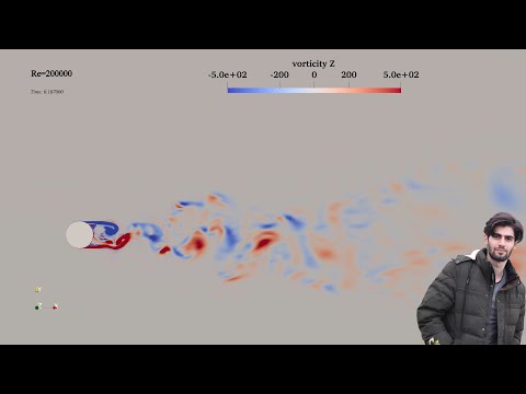 Detached Eddy Simulation (DES) of flow over a cylinder at Re=200000