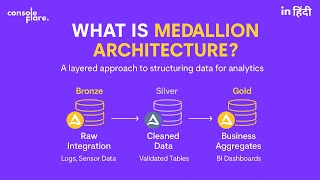 End To End Data Engineering Project | What is Medallion Architecture