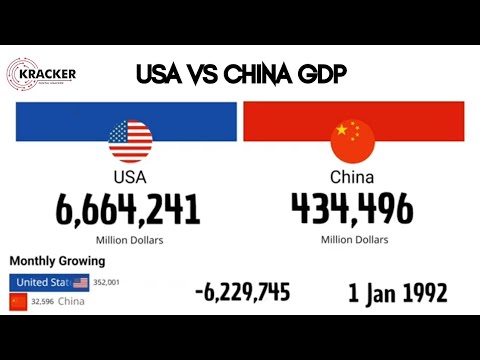 USA Vs China I GDP | 1960 to 2025 | Extended Version | Digital Kracker | #usa #china #vs #ai#arts