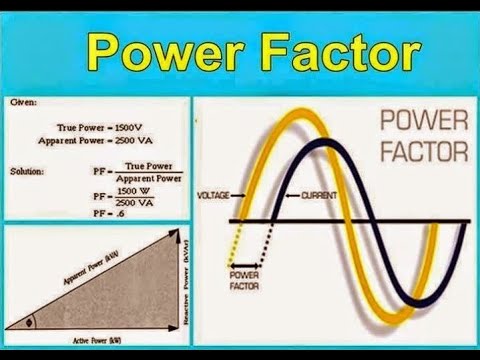 what is power factor# Power Factor correction# Power factor values for different loads