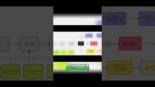 Efficient Insurance CRM Integration: Simplify Information Sharing and Streamline Claims Process