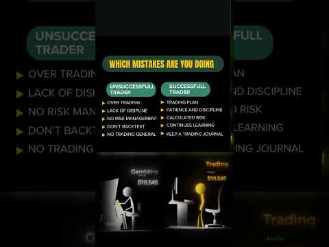 SUCCESSFULL VS UNSUCCESSFUL TRADERS HABITS #tradingtips #forextrader