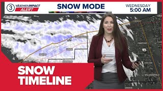 "It's all snow out there" | Cleveland Snow Update & Timeline | WEATHER IMPACT ALERT