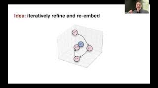 vec2text: Text Embeddings Reveal (Almost) As Much As Text
