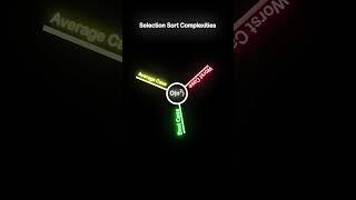 Selection Sort Time Complexities  | DSA  #engineering #dsa #computerscience #shorts