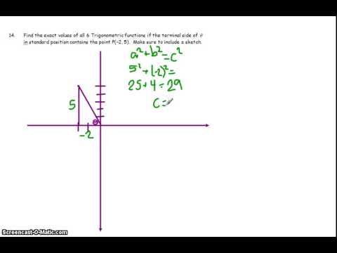 Review Unit Circle Test Part 2