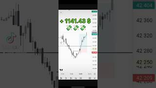 Trade breakdown #daytrader #daytraderlifestyle #sea #finance #nomadedigital #nomad #trader