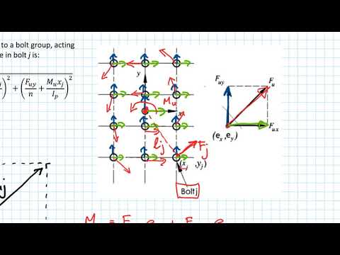 Steel Connections - Derivation of force in a bolt group loaded in plane - SD424