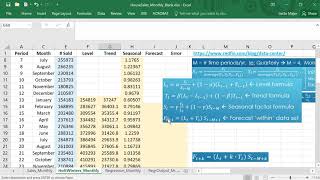 How to perform Holt Winter's Method on Monthly Data (in Excel)
