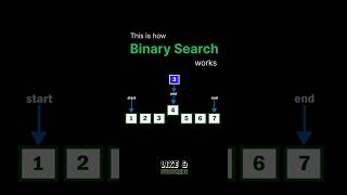 How Binary Search Works — Simple Visualization for Beginners