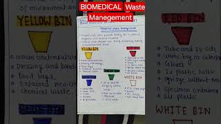 BIOMEDICAL WASTE MANAGEMENT | TYPES OF DUSTBIN | COLOUR DUSTBIN...