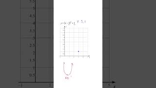The ONE Rule That Makes Graphing Quadratics Actually Simple