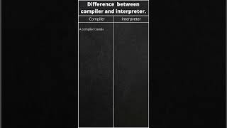 Difference between Compiler and interpreter#python #coding #java