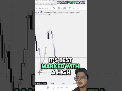 What are PREMIUM and DISCOUNT zones 🧐💸? #ict #trading #forex #smartmoneyconcepts #smc #shorts