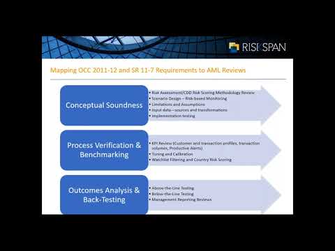 Applying Model Validation Principles to AML Tools