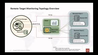 Streamline Database Monitoring with Next Generation Agents
