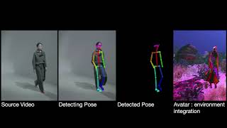 AI in Fashion - Fashion Innovation Agency
