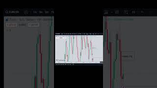 weekly analysis 01/072024 #shorts #weeklyanalysis