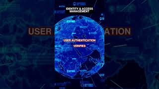 User Authentication: Gateway to Resources