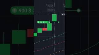 Big Binary Options Trade | Quotex Secret Strategy with NO LOSS