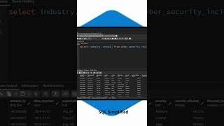 SQL Performance Turning