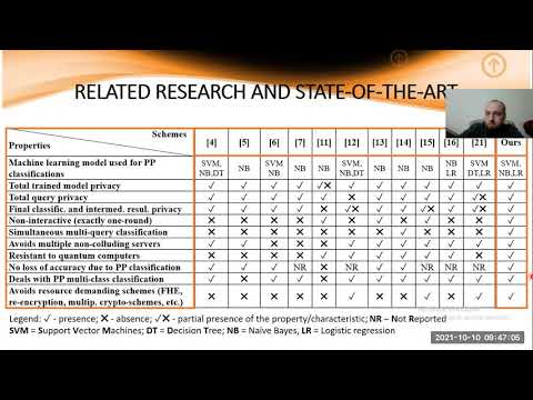 Secure Matrix Operations for ML Classifications Over Encrypted Data in Post Quantum Industrial IoT