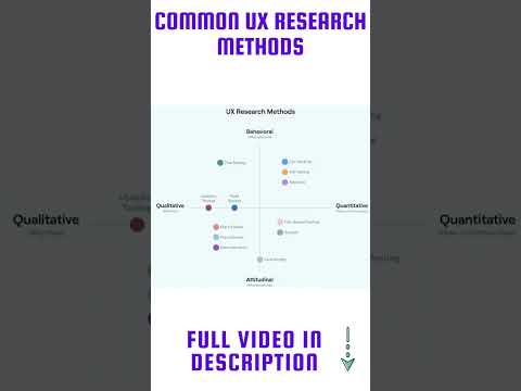 Common UX Research Methods