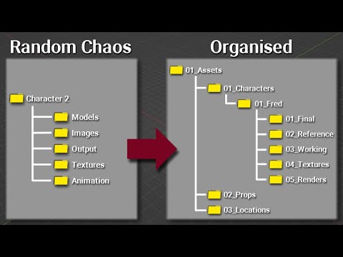 How to Name Your Folders  for a 3D Production