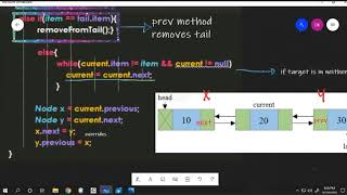 DATA STRUCTURE -Doubly Linked-List Operations