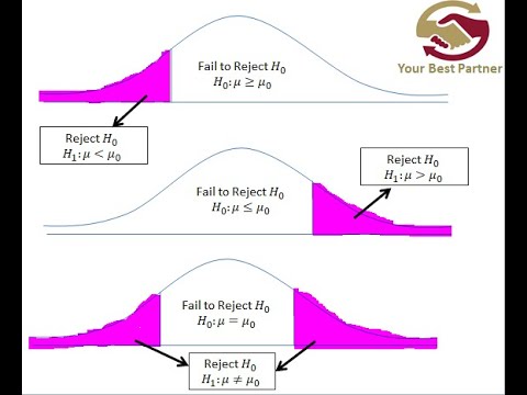 HYPOTHESIS TESTING PART ONE