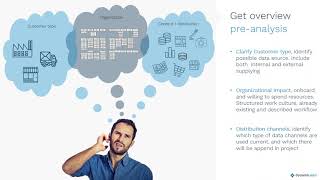 Dynamicweb - PIM Analysis & Implementation Process