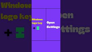 "Windows Key + I: Your Shortcut to System Settings"