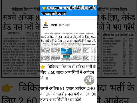 ✍️। Rajasthan vacancy update/CHO Rajasthan vacancy update 2025