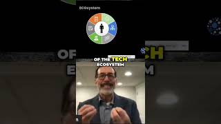 Unraveling the Tech Ecosystem: Exploring Players, Solutions, and Platforms