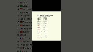 #techarticle #iphonetech #technews #smartphone #techtech #youtubeshorts