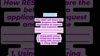 "How REST API Transforms Data: Sharing Requests & Responses in Multiple Formats!"
