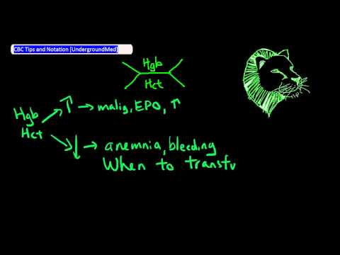CBC Tips and Notation [UndergroundMed]