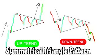 Symmetrical Triangle Pattern | Uptrend    downtrend