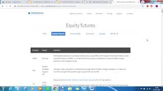 Basics of Options Analysis