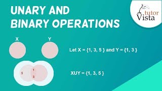 Unary and Binary Operations