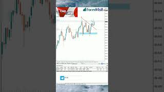 #forex #forexsignals #forexmoney #forextrade #forexlife #Forexprofit #forexlifestyle #forexstrategy