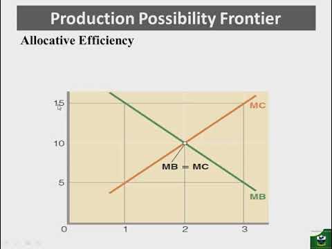 Opportunity Cost and Trade-Offs
