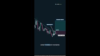 Learn how to hit profit targets like a pro! #shorts #ForexTrading #ForexProfit #TradingProfit #Forex